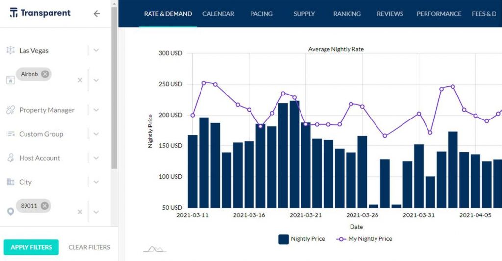 dynamic pricing strategy for vacation rentals based on data - Zeevou