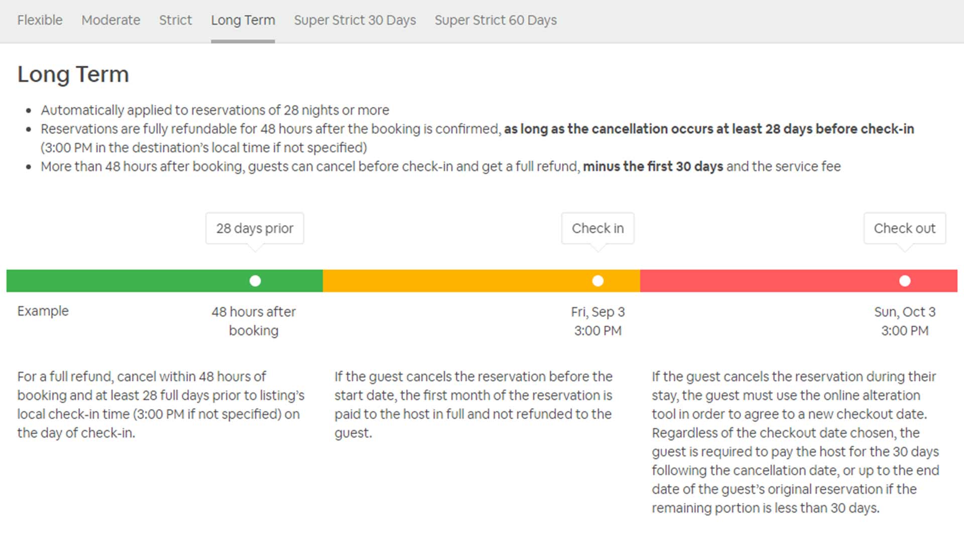 Airbnb LongTerm Rental a Reliable Way to Stay Afloat during Uncertain
