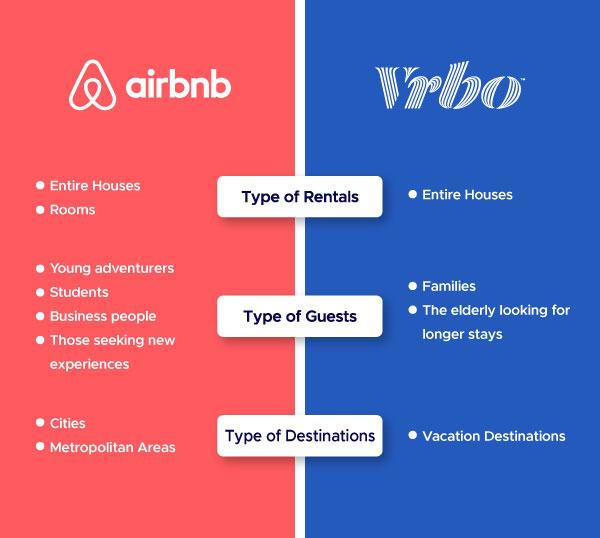 Difference Between VRBO and HomeAway