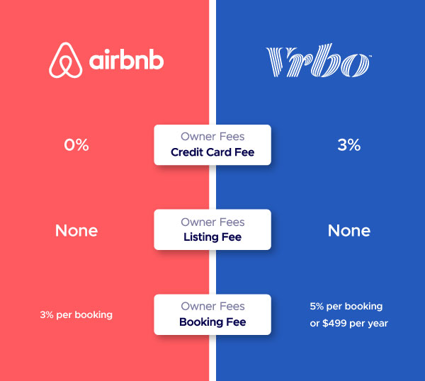 Vrbo Cheaper Than Airbnb