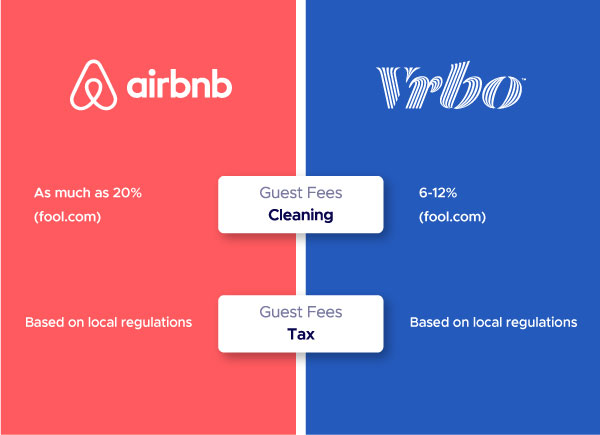 The Ultimate Comparison: Airbnb vs VRBO for Short-Term Rental Hosts