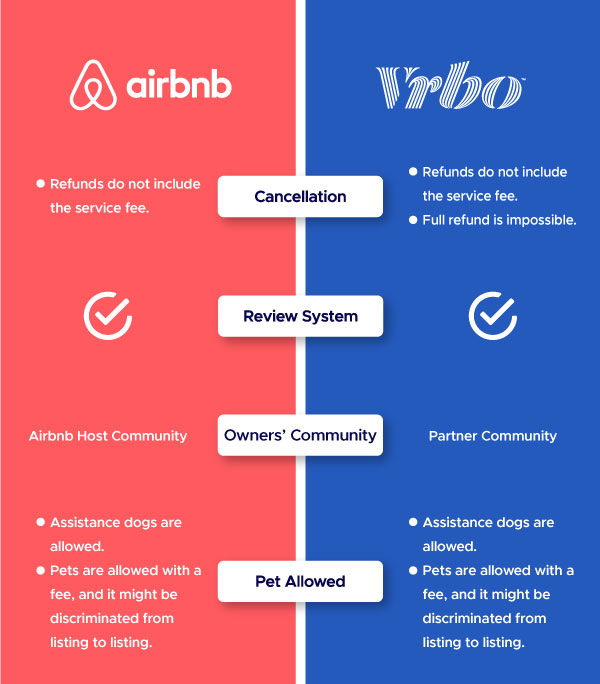 Airbnb vs Vrbo: 6 Essential Factors Vacation Rental Owners Must Know (2021 Update)