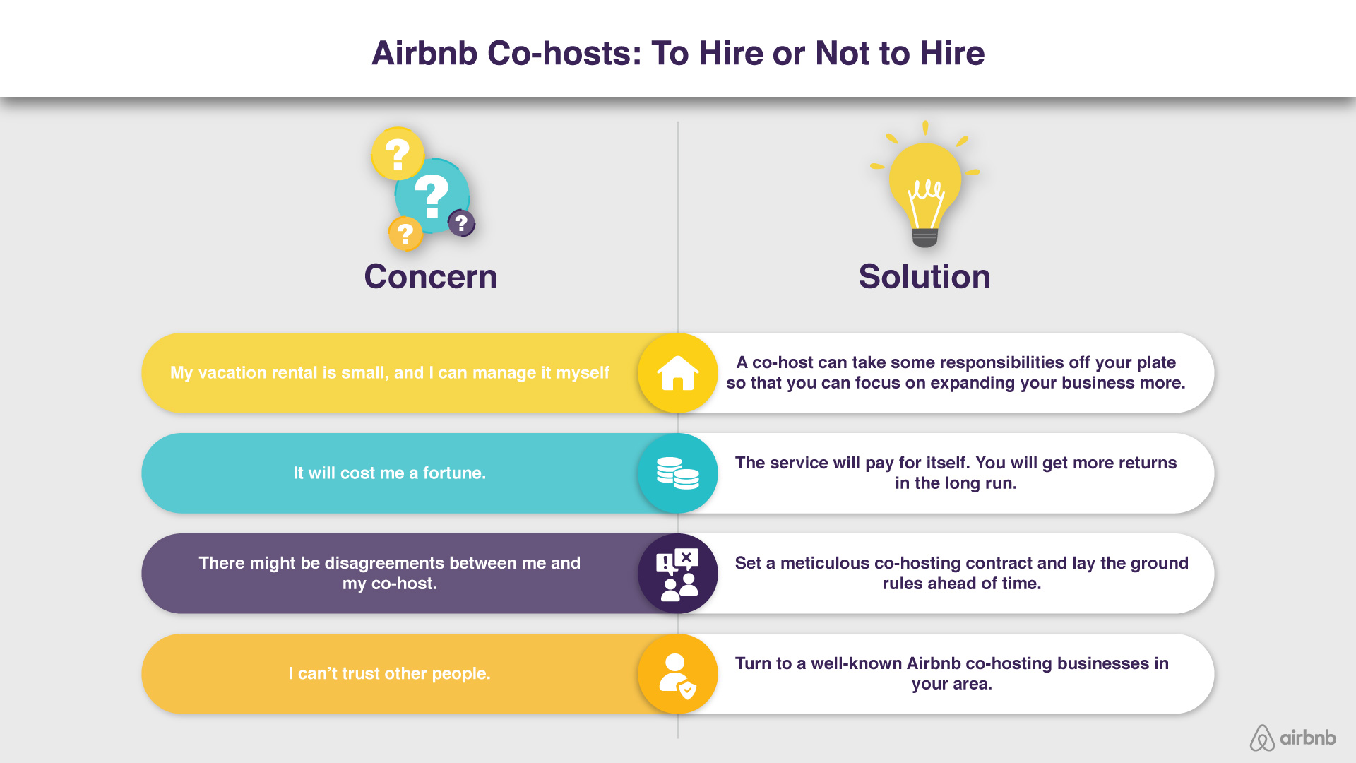 Airbnb Co-host, Hire or not to Hire- Zeecou