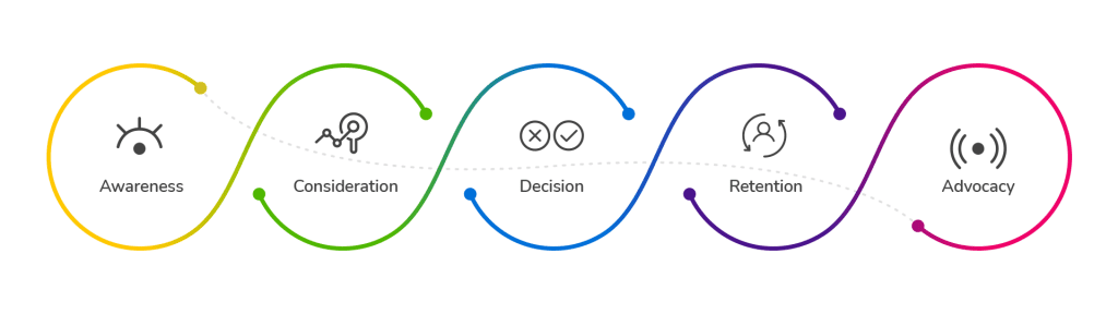 How to Write a Customer Journey for Your Direct Booking Website - Zeevou