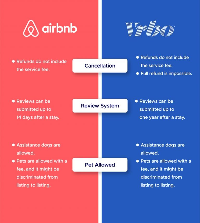 Airbnb Vs Vrbo: 9 Essential Factors Vacation Rental Managers Must Know ...