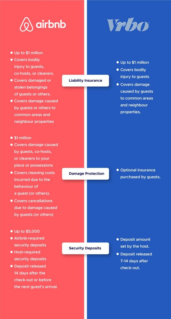 Airbnb vs VRBO: The Key Hosting Differences - The Leading All-In-One  Vacation rental management software for Pros - Hostaway