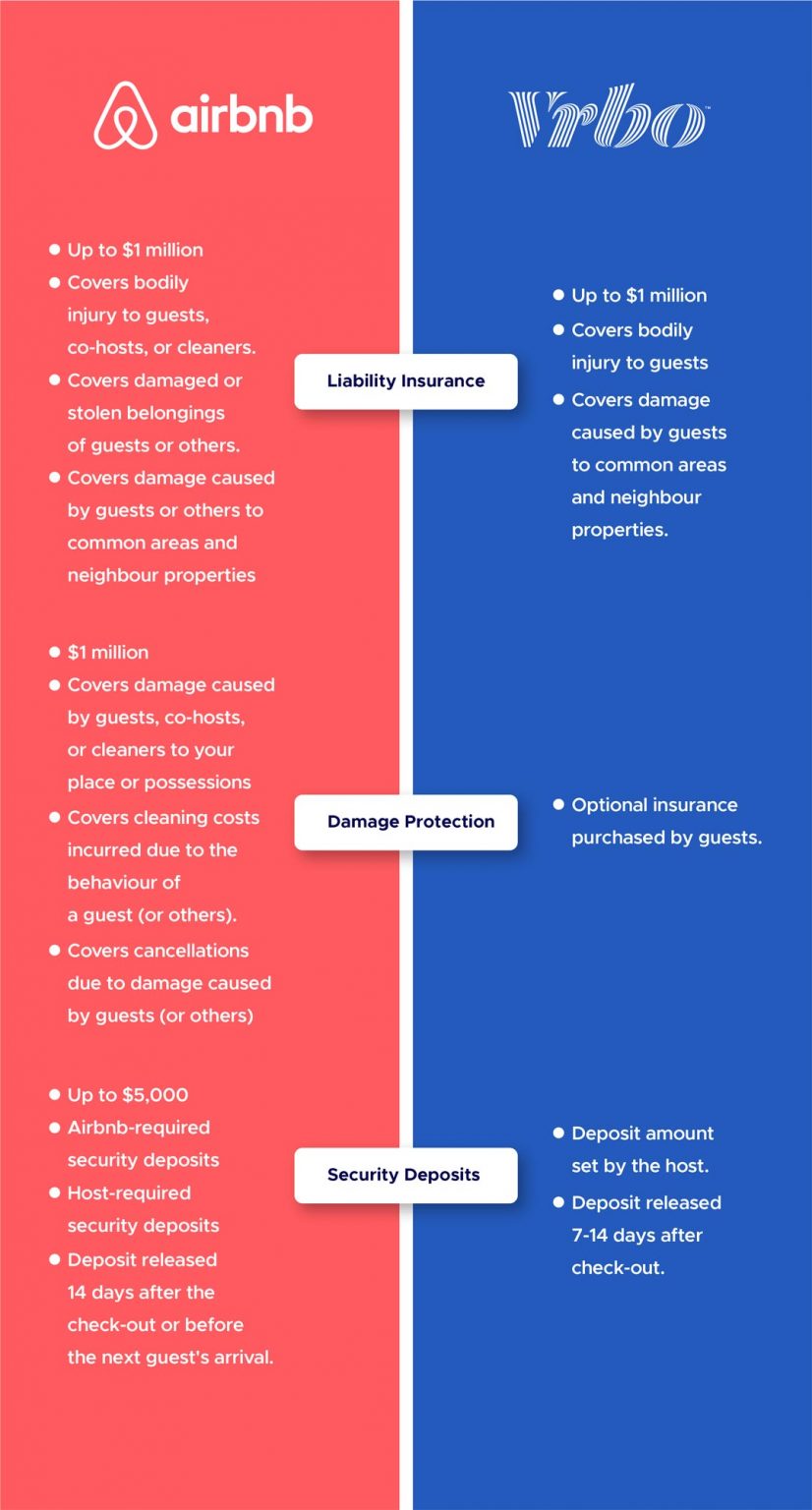 Airbnb Vs Vrbo: 9 Essential Factors Vacation Rental Managers Must Know ...