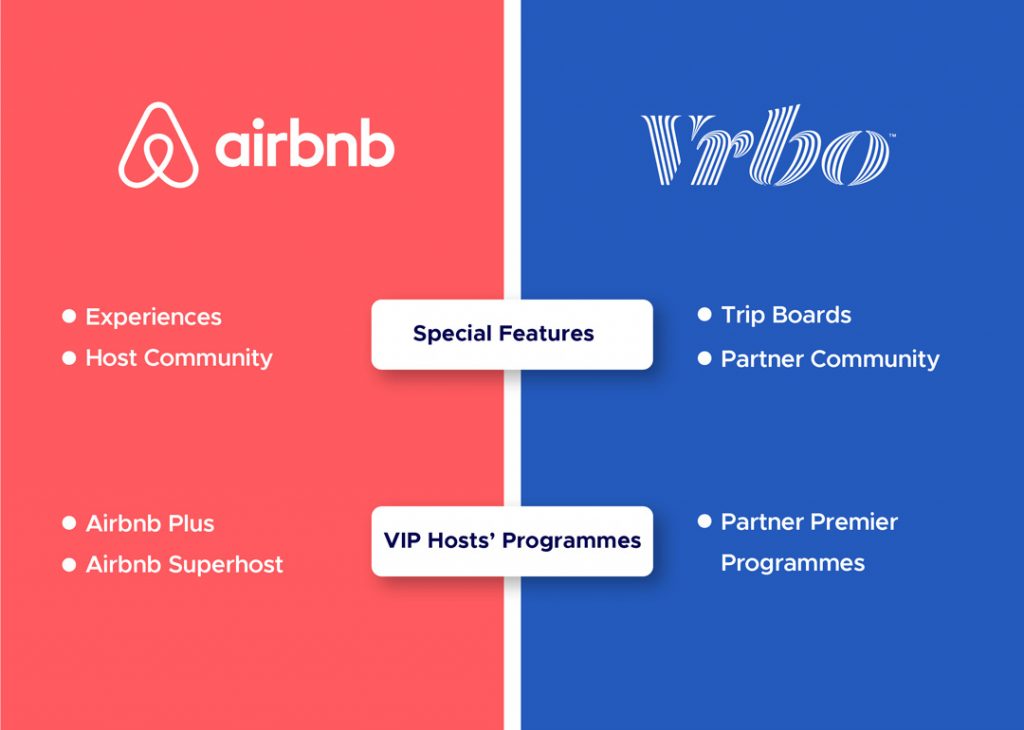 Official Connectivity Partner of Vrbo - Hostify