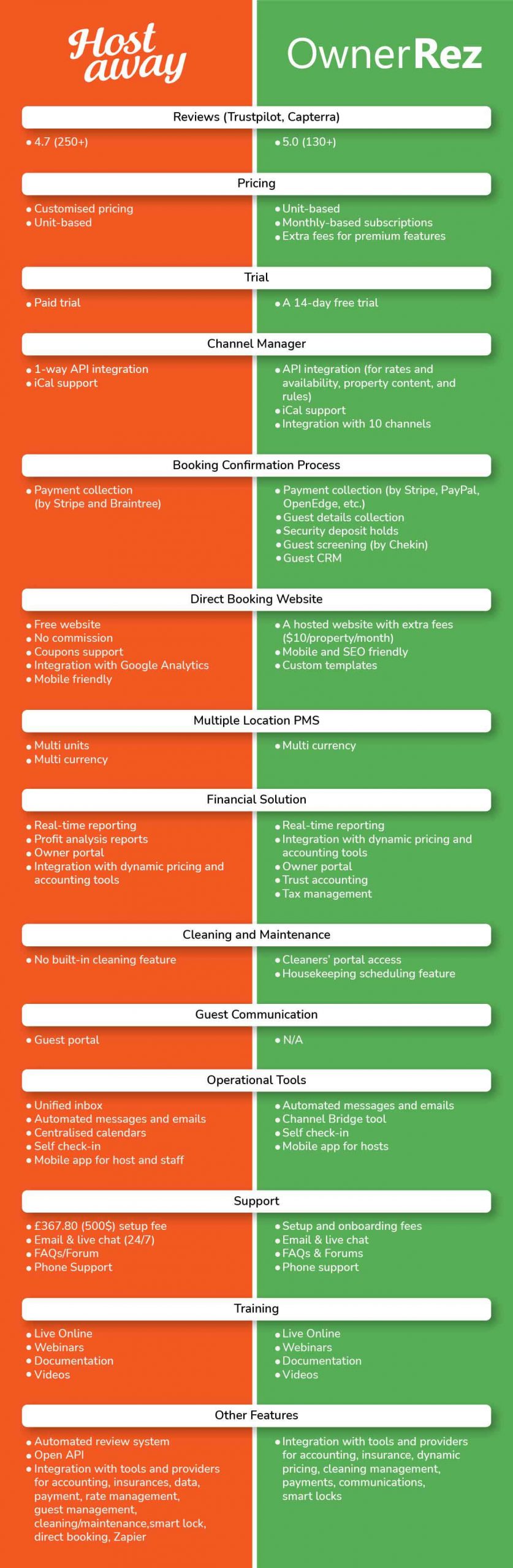 Hostaway.vs.OwnerRez