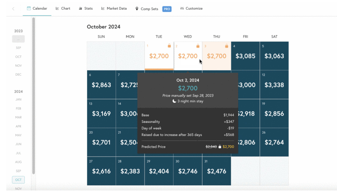 Airbnb Pricing Tools Beyond Pricing Vs Pricelabs - Zeevou