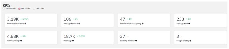 Airbnb Pricing Tools Beyond Pricing Vs Pricelabs - Zeevou