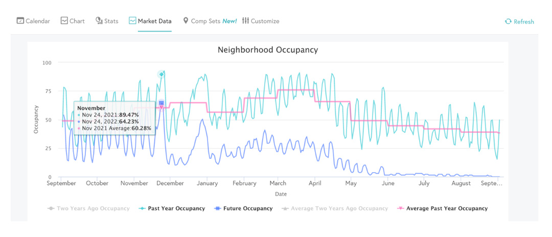 Beyond neighbourhood occupancy- Zeevou