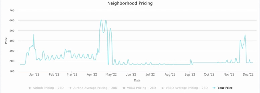 Beyond neighbourhood pricing- Zeevou