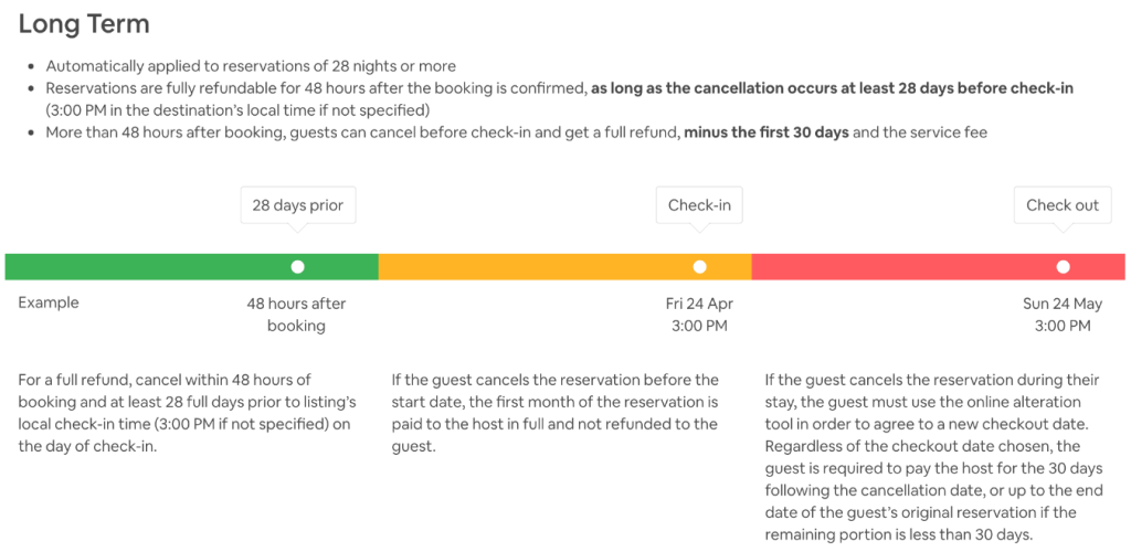 Airbnb Long-Term Stays Cancellation Policy- zeevou