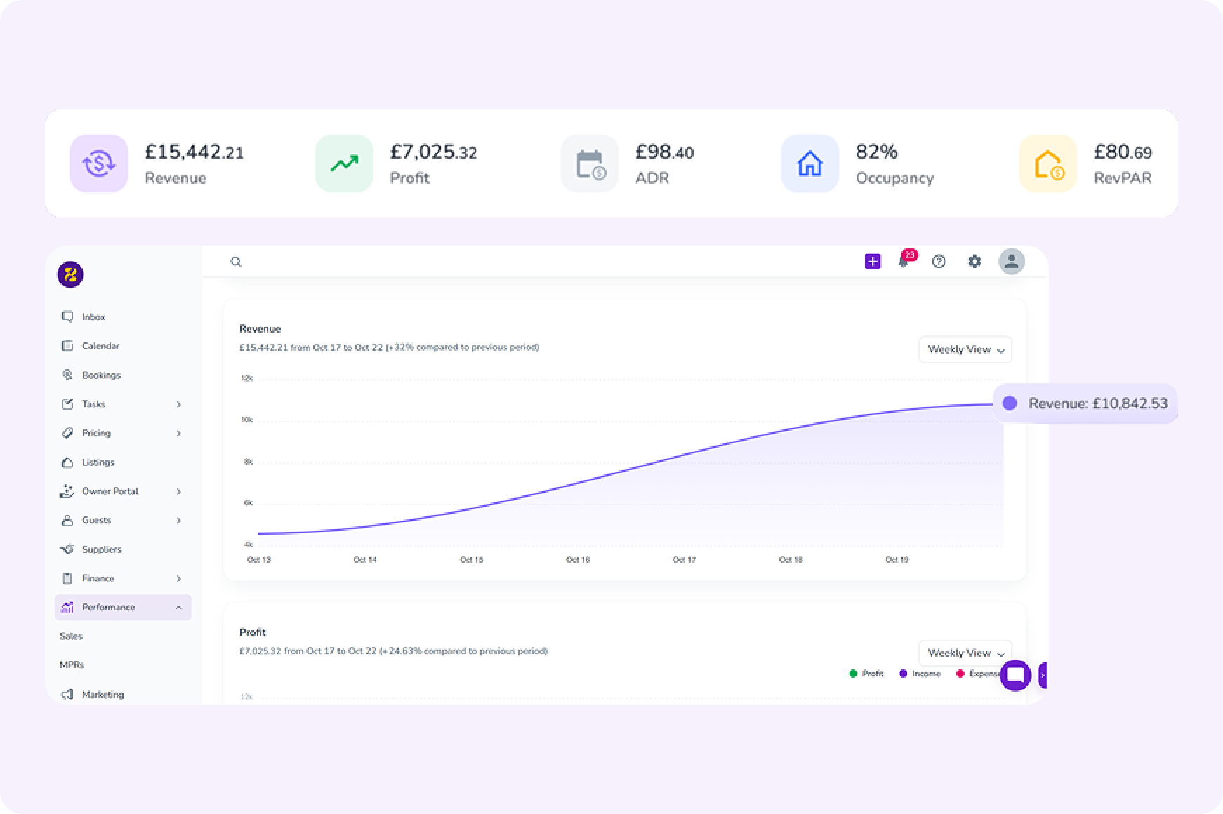 Monitor and Optimise