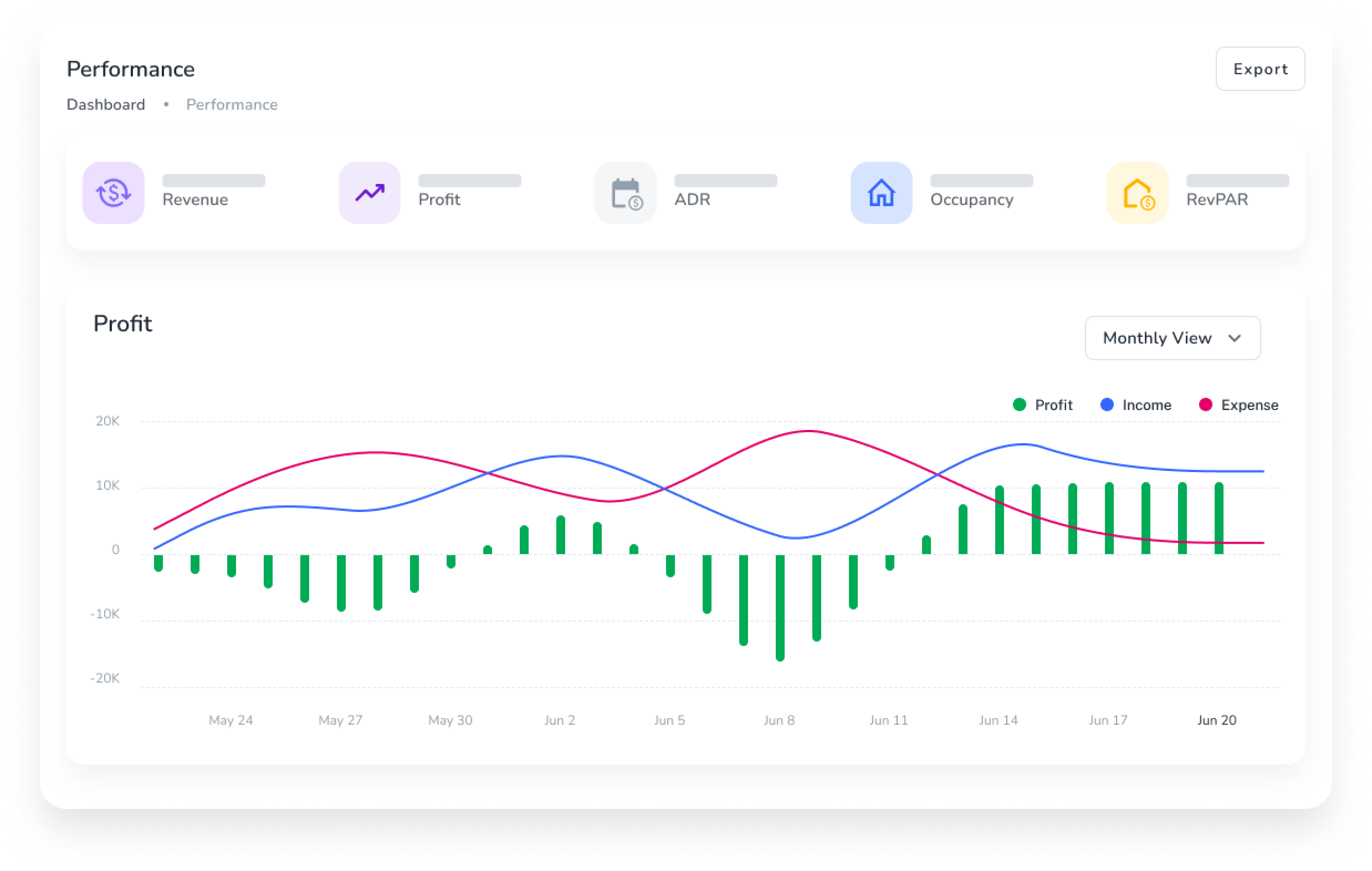 real time reporting transparent