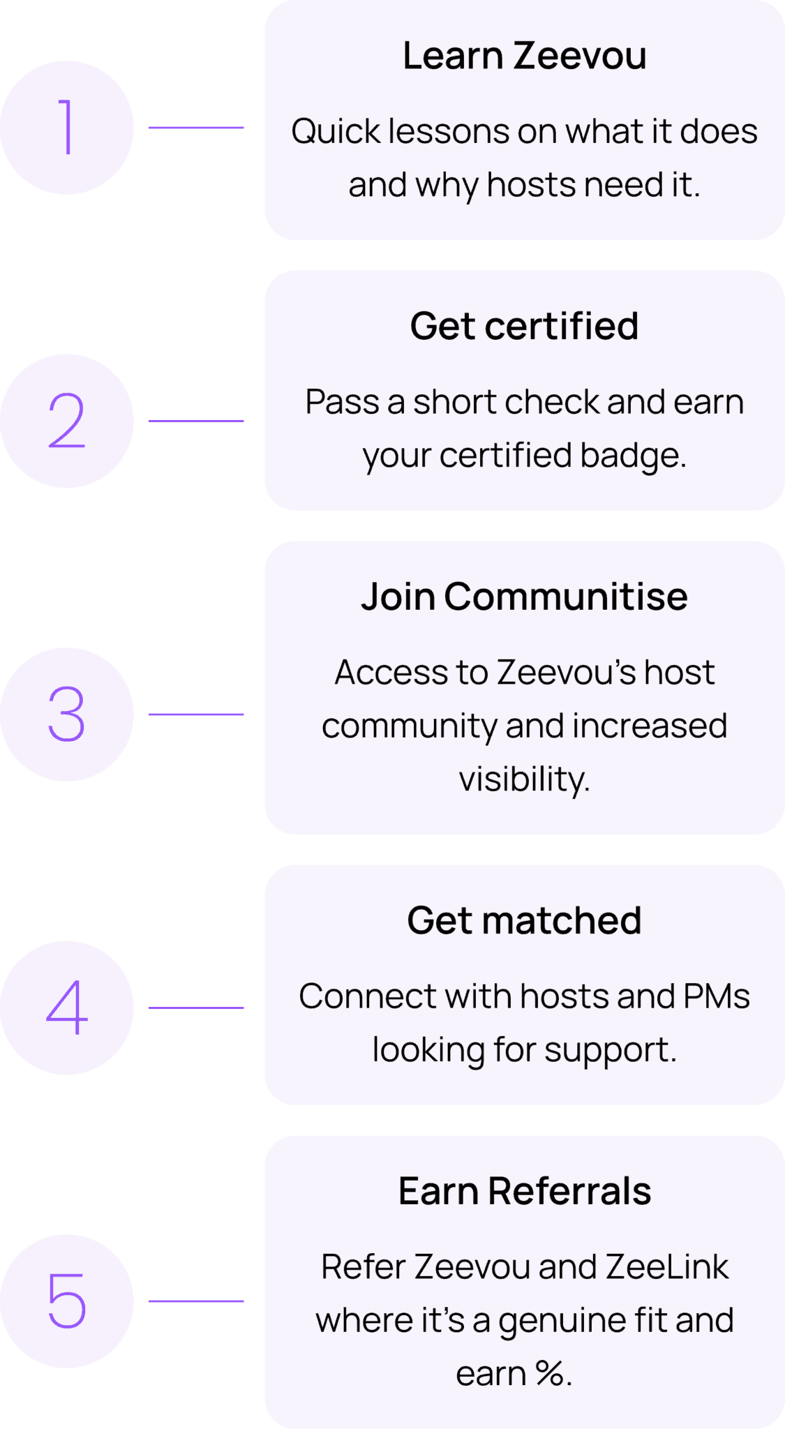 How it works VA certified program mobile