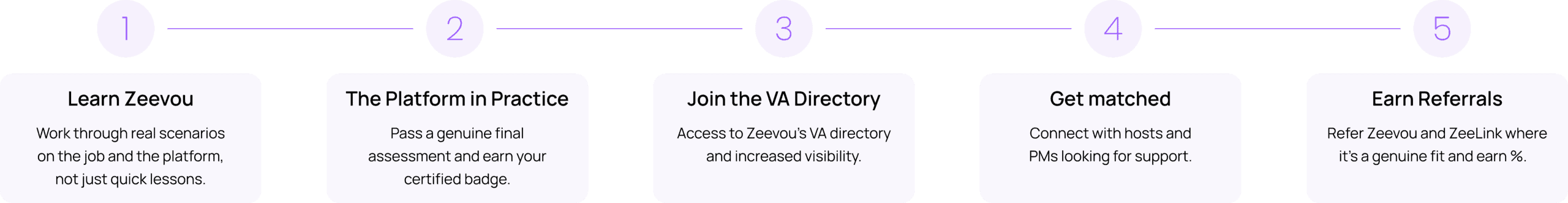 how.it.works.va.pr